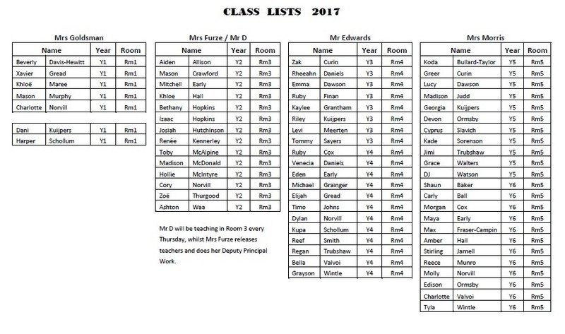 2017 Classlists